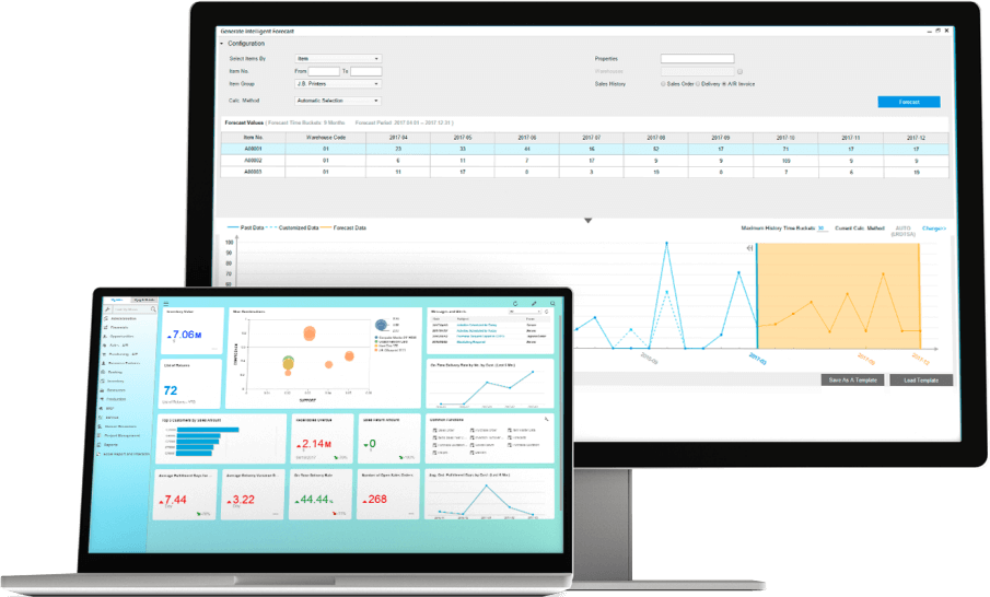 SAP Business One dashboard showcasing financial analytics